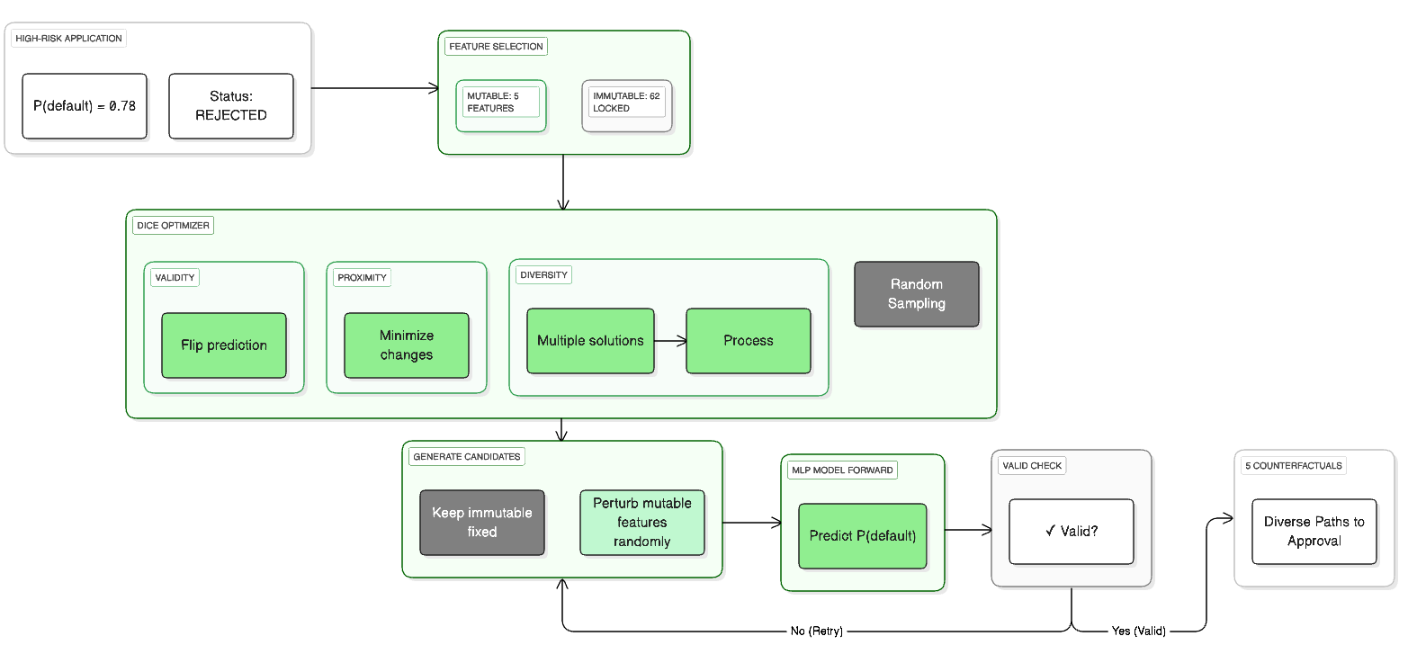 Counterfactual Architecture