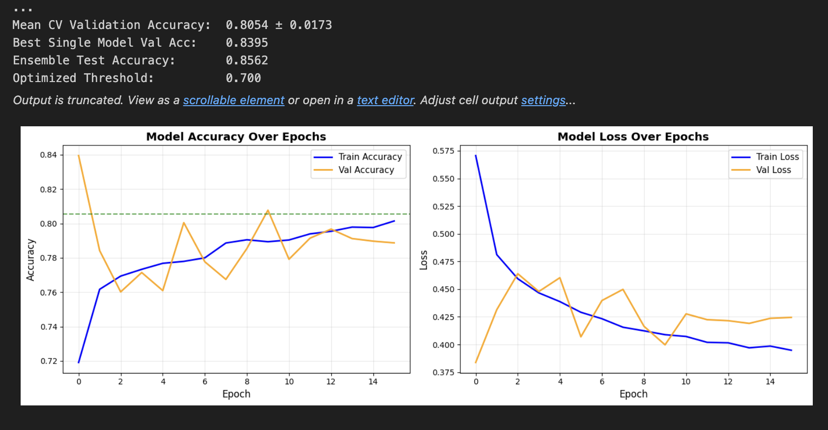 US Income Prediction Visuals